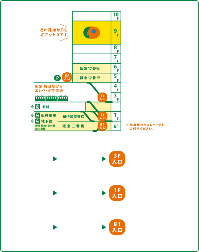 阪急ターミナルビル